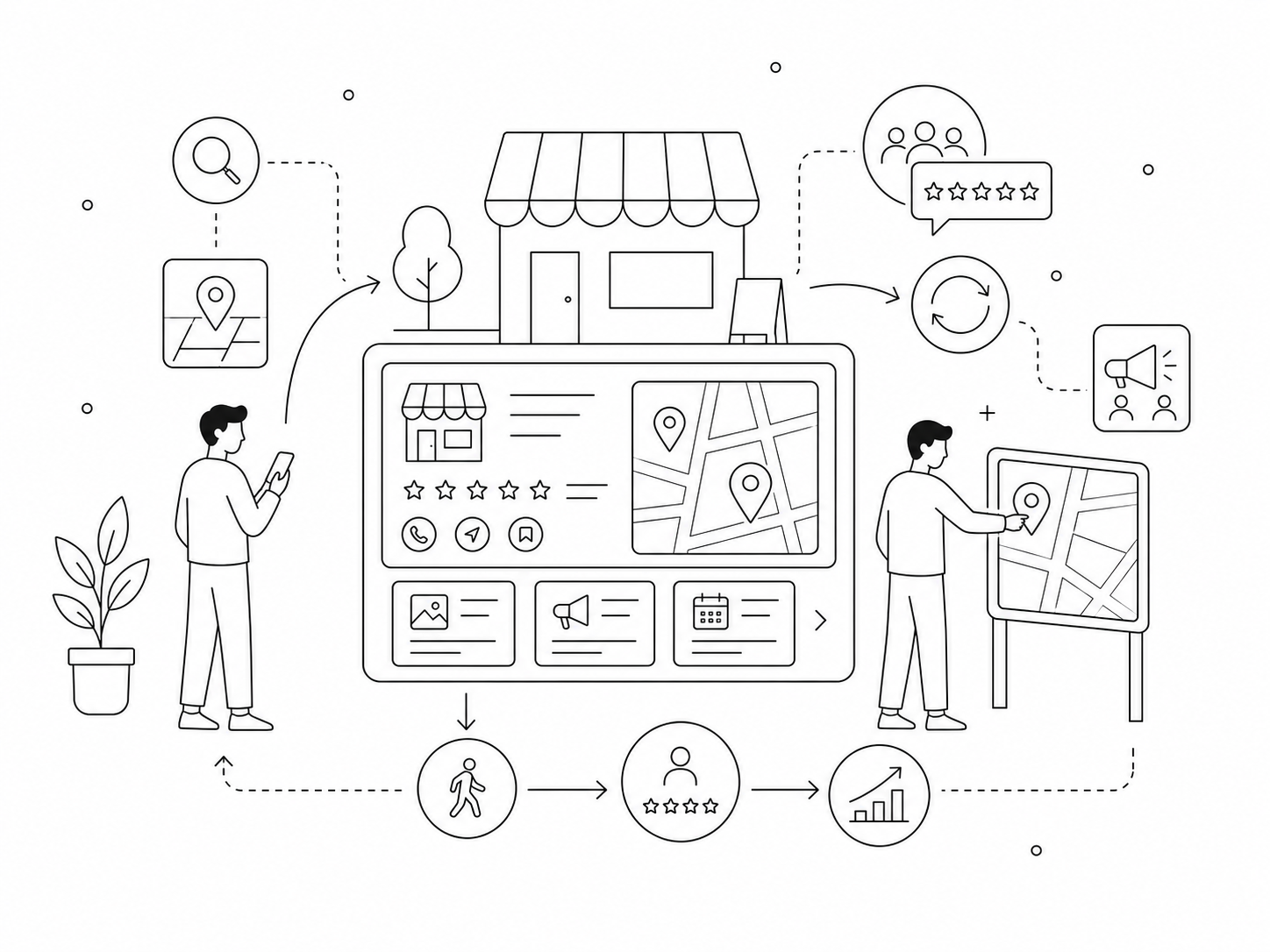Googleマップと店舗情報、口コミを整える線画イラスト